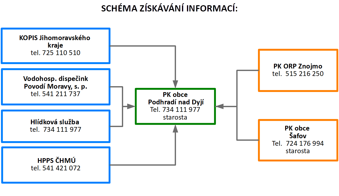 schema_1